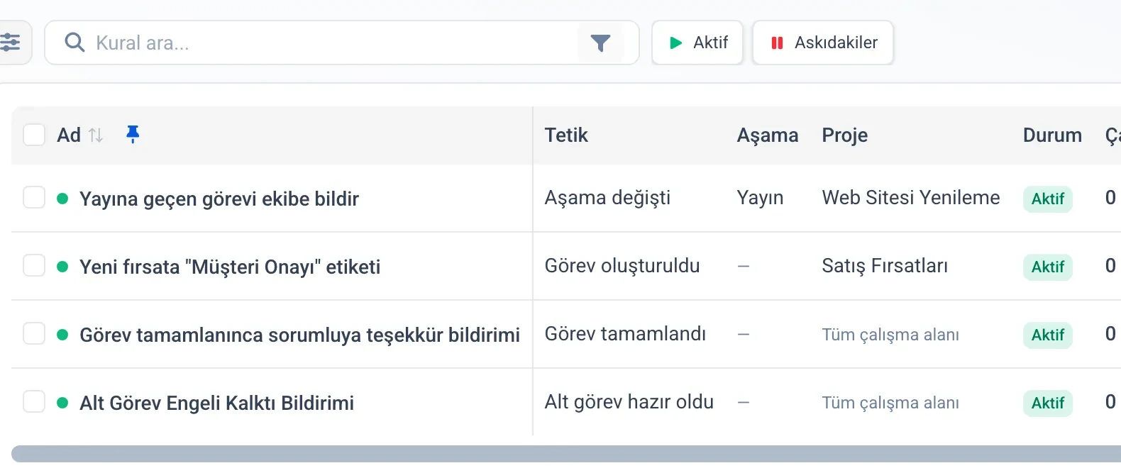Otomasyon kuralları listesi: tetikleyici, eylem ve çalışma sayısı